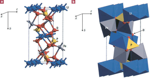 Figure 24