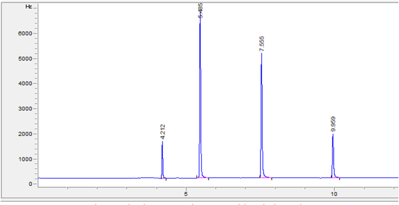 Fig. 4