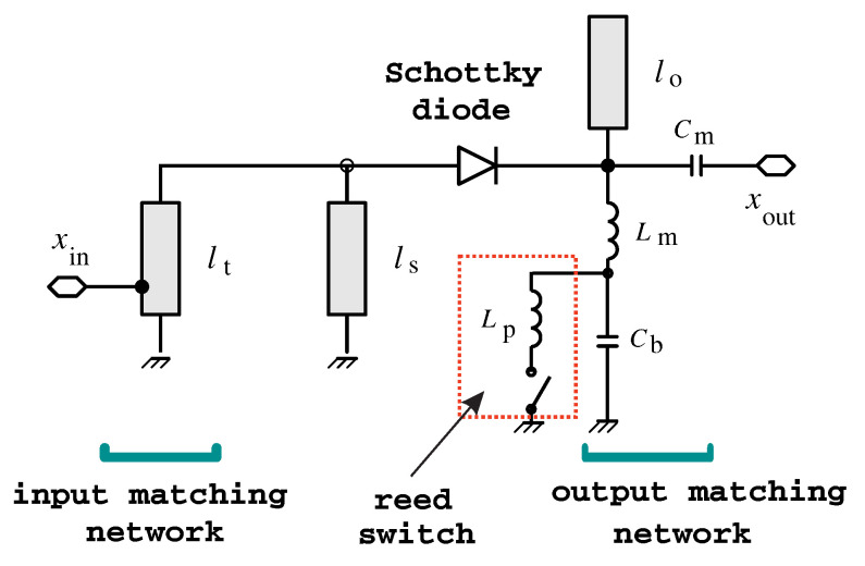 Figure 12