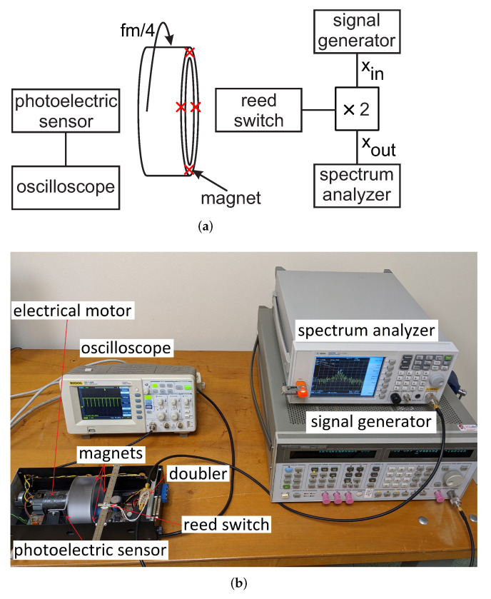 Figure 14