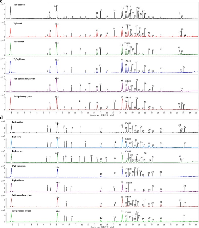 Fig. 4