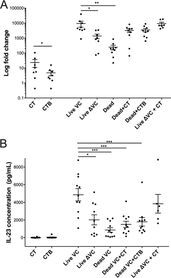 FIG 2