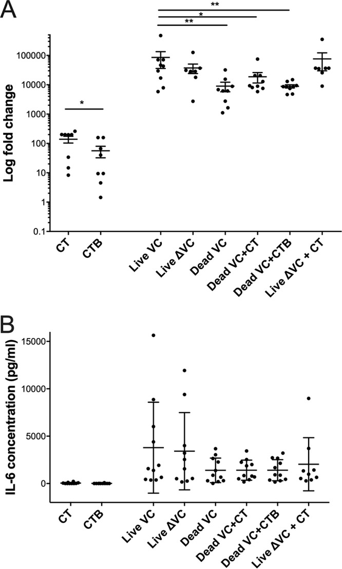 FIG 4