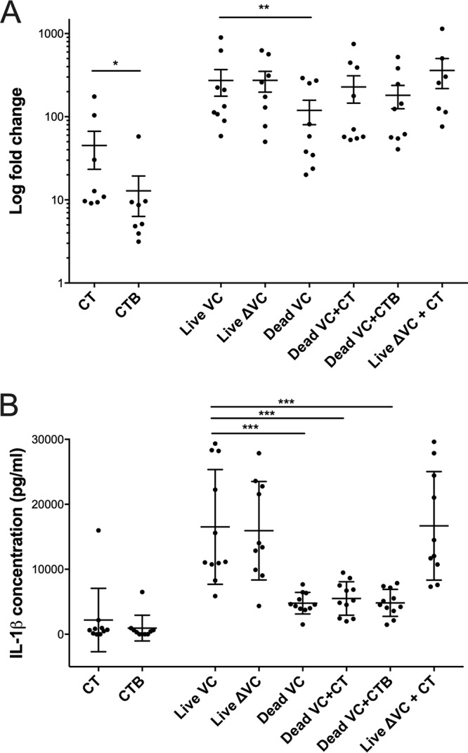 FIG 3