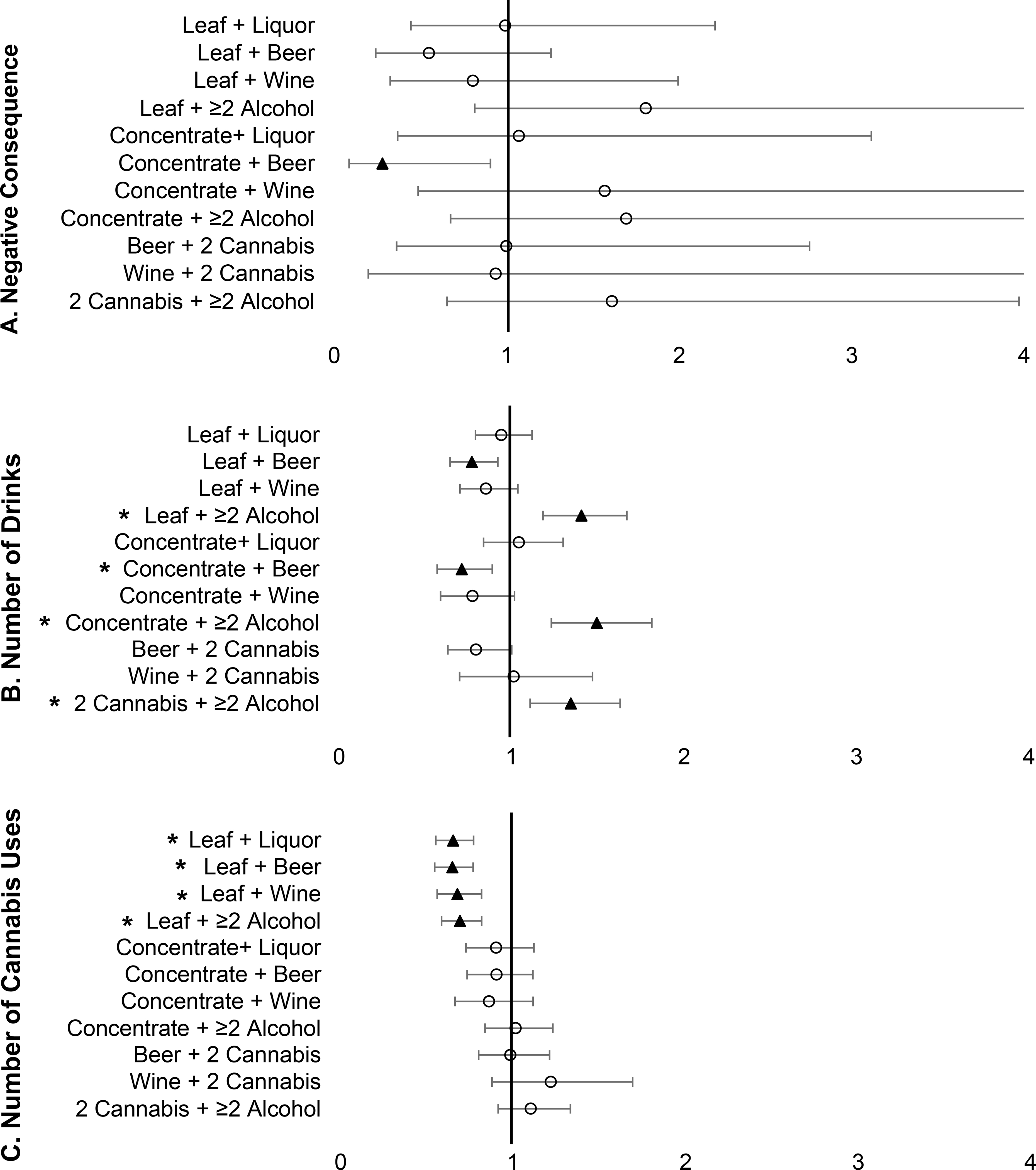 Figure 4: