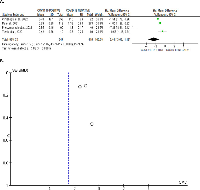 Fig 27