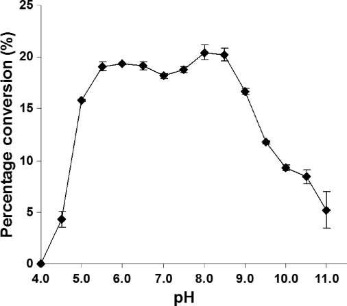 Fig. 4.