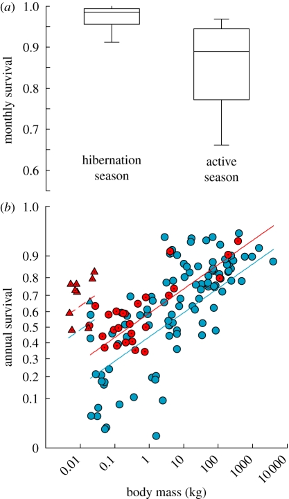 Figure 1.