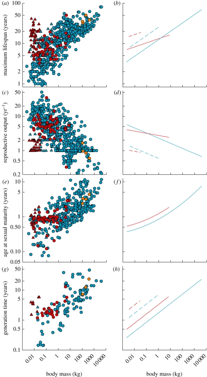 Figure 2.