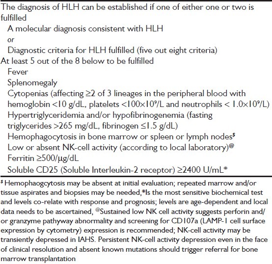 graphic file with name IJCCM-16-198-g001.jpg