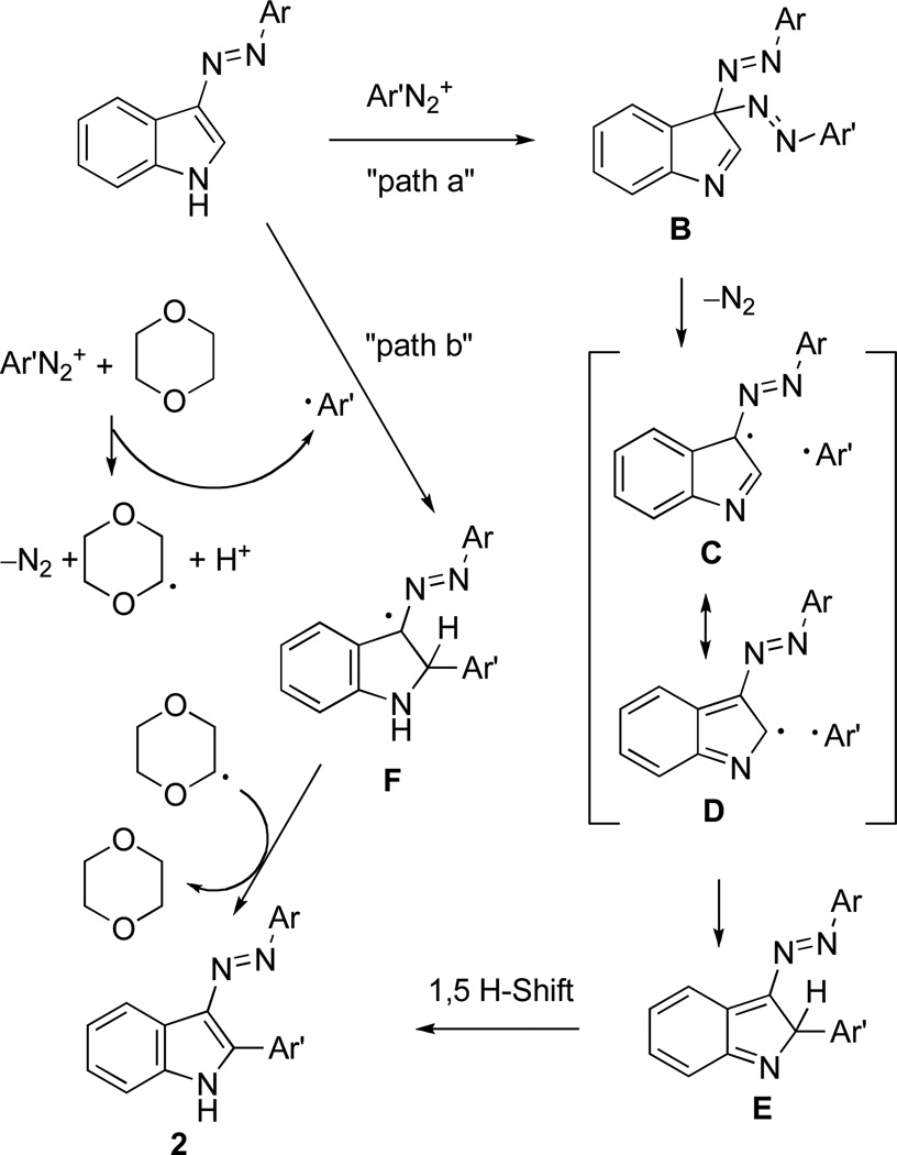 Scheme 3