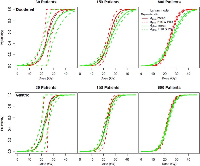 Figure 3