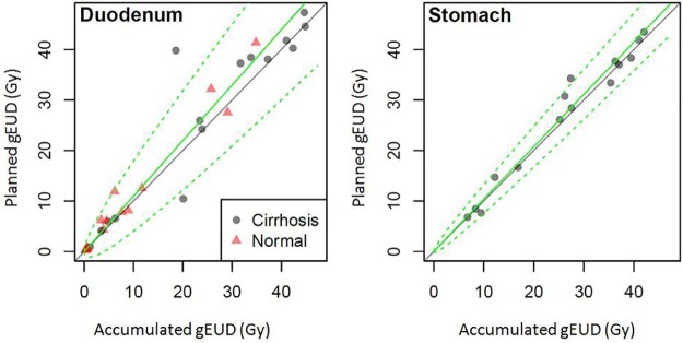 Figure 1