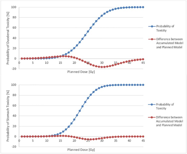 Figure 4