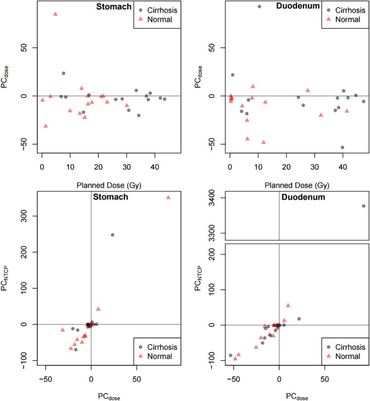 Figure 2