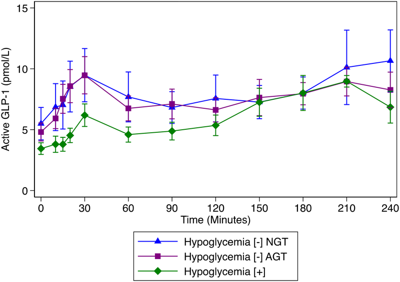 Figure 4: