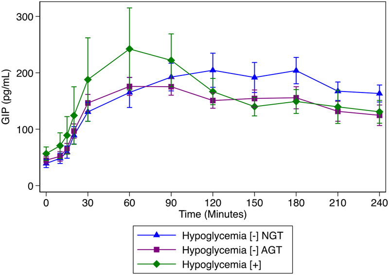 Figure 5: