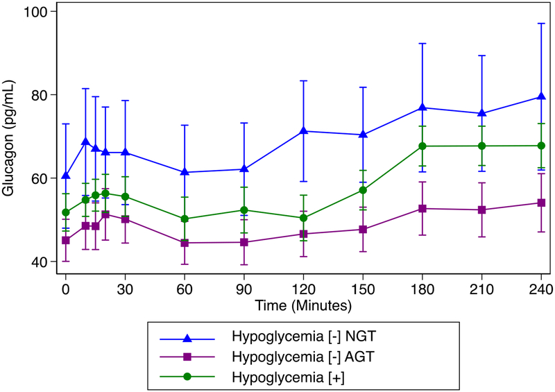 Figure 3: