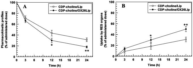 Fig. 7