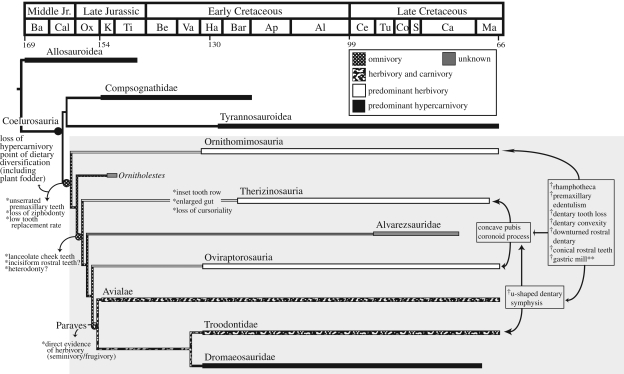 Figure 2.