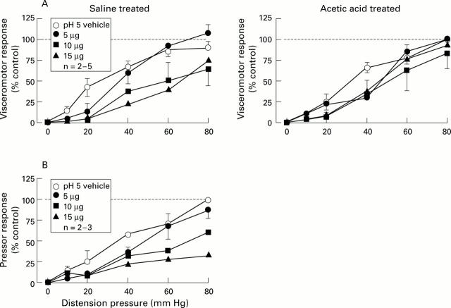 Figure 2  