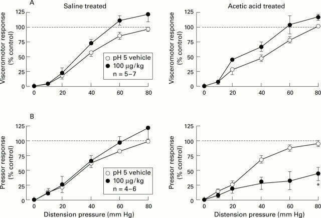 Figure 1  