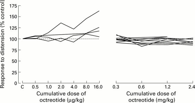 Figure 4  