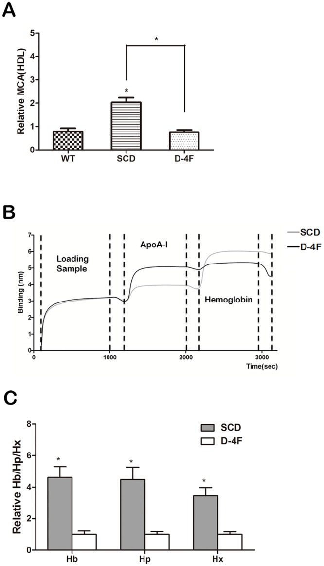 Fig 8