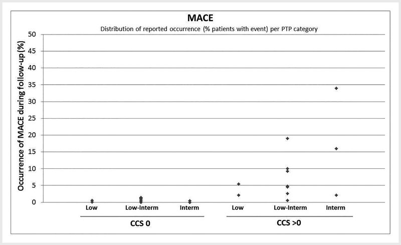 Fig. 3