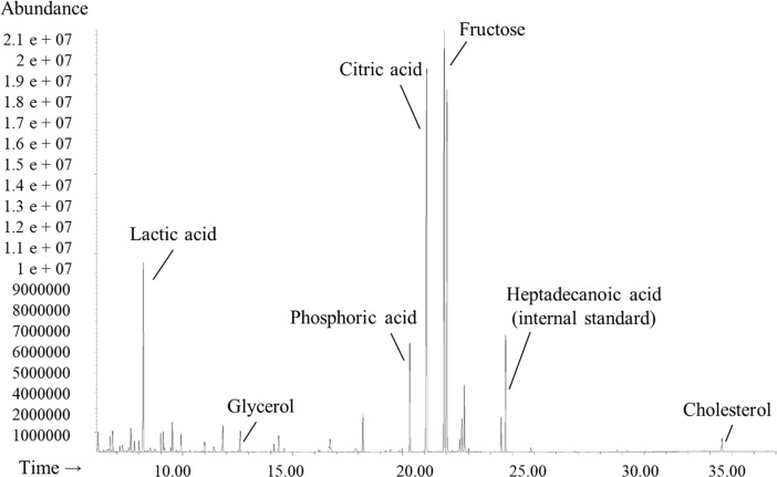 Fig 1