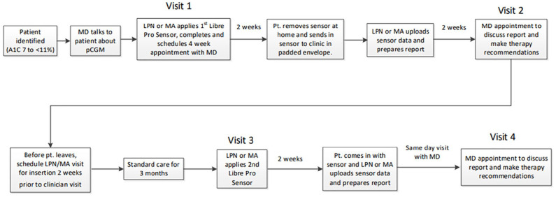 Figure 1.