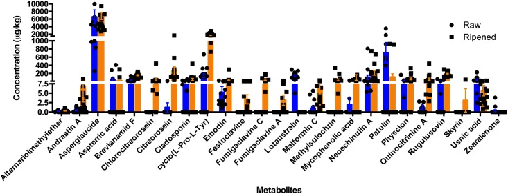 Fig 4