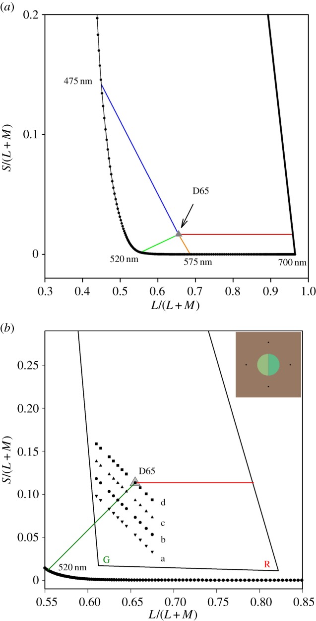 Figure 1.