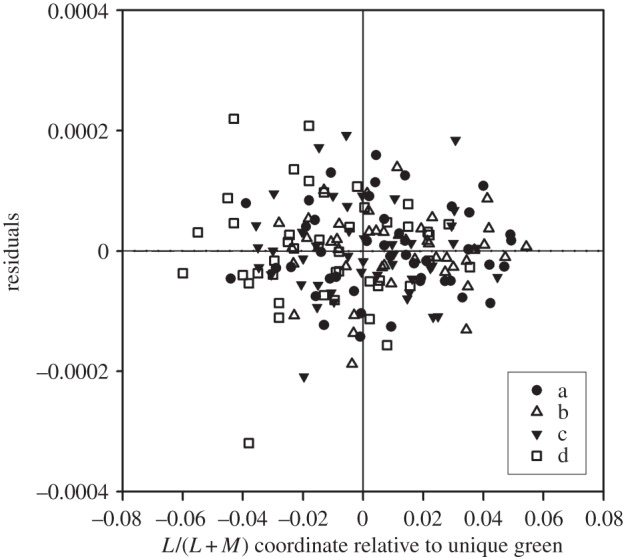 Figure 6.