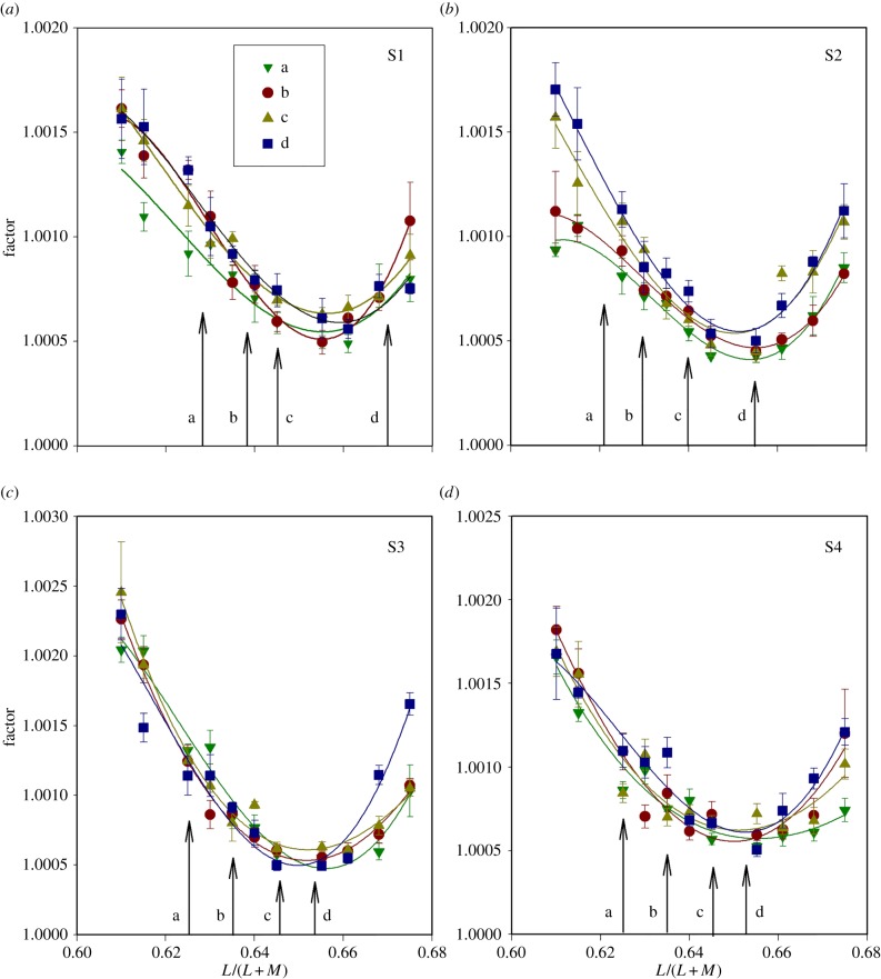 Figure 2.