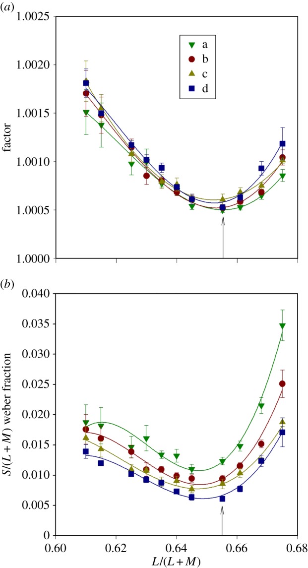 Figure 3.