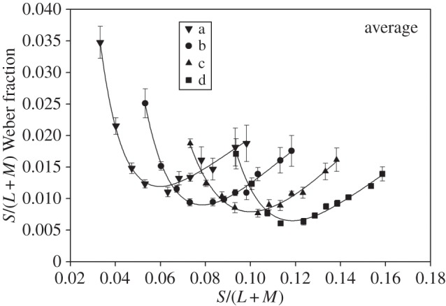 Figure 5.