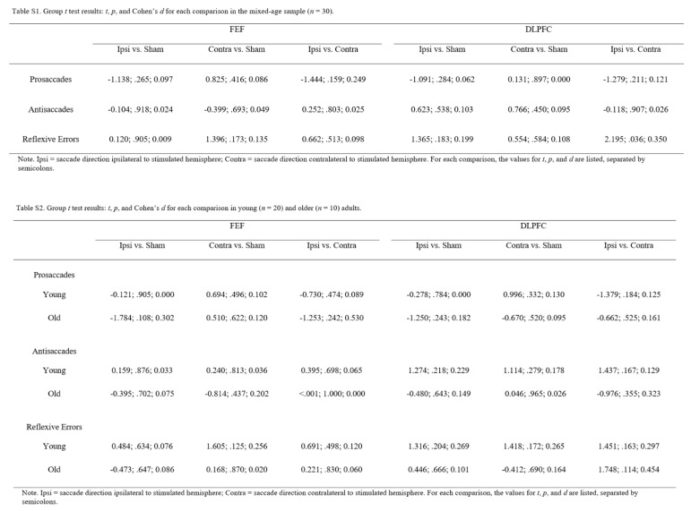 Table 2