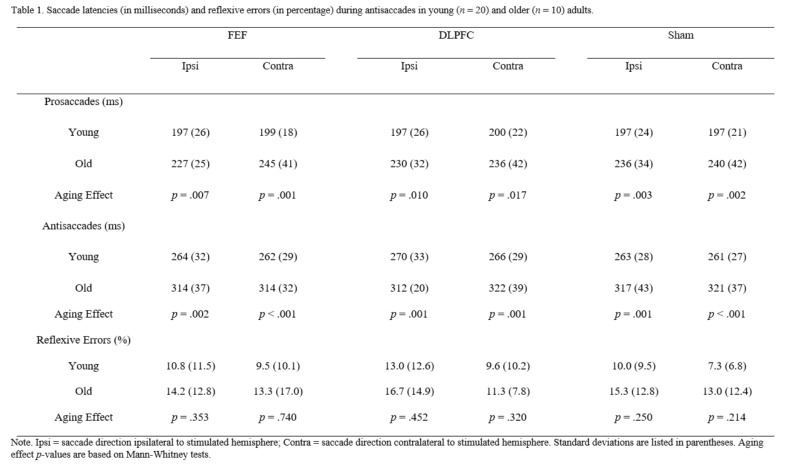 Table 1