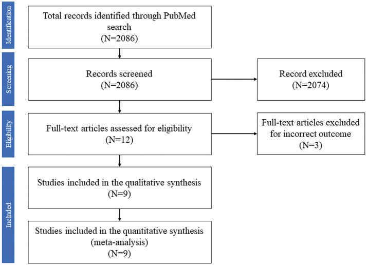 Figure 1.