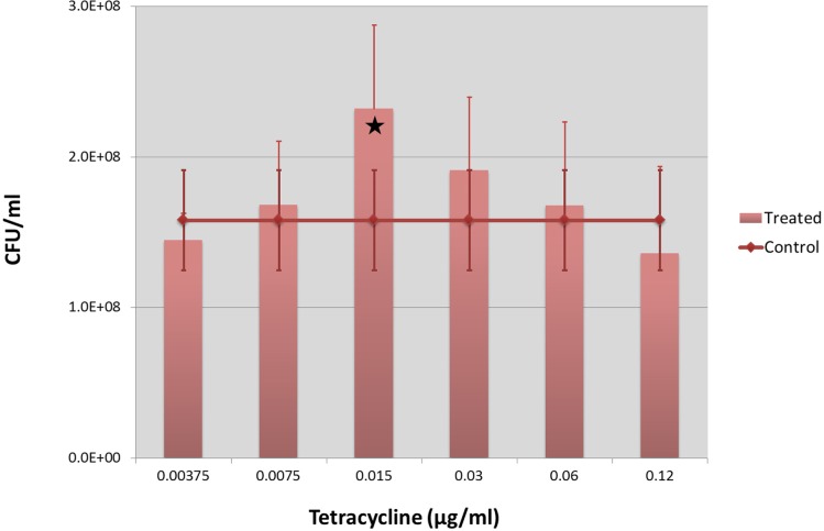 FIGURE 1.