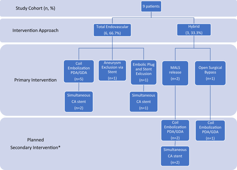 Fig 1