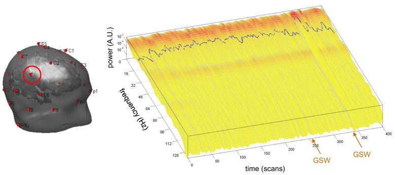 Figure 5