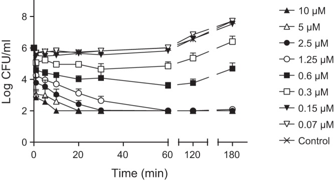 FIG 1 