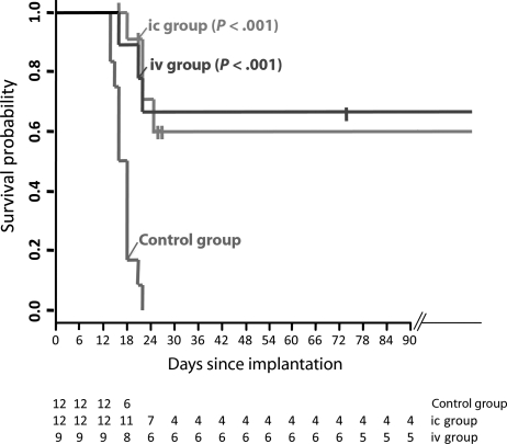 Fig. 2.