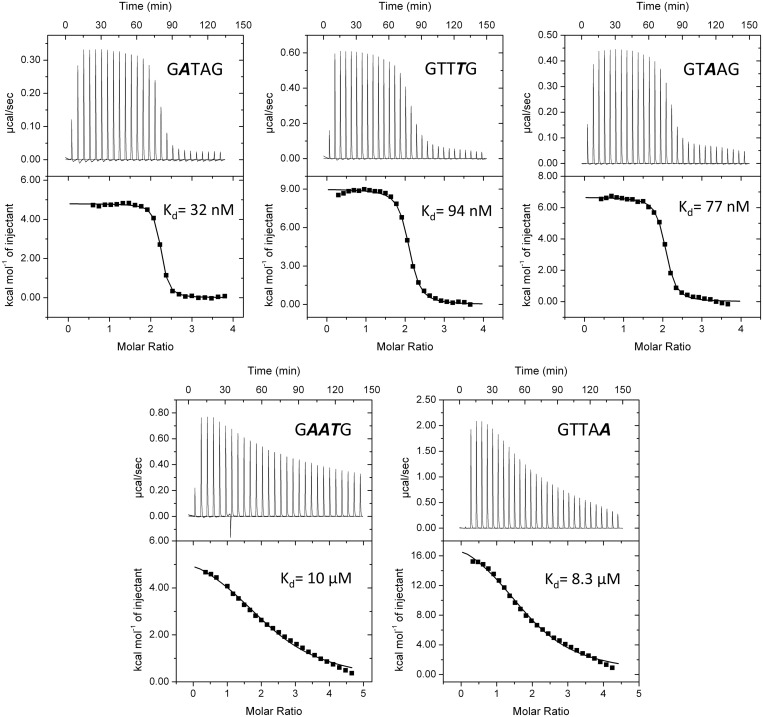 Figure 6.