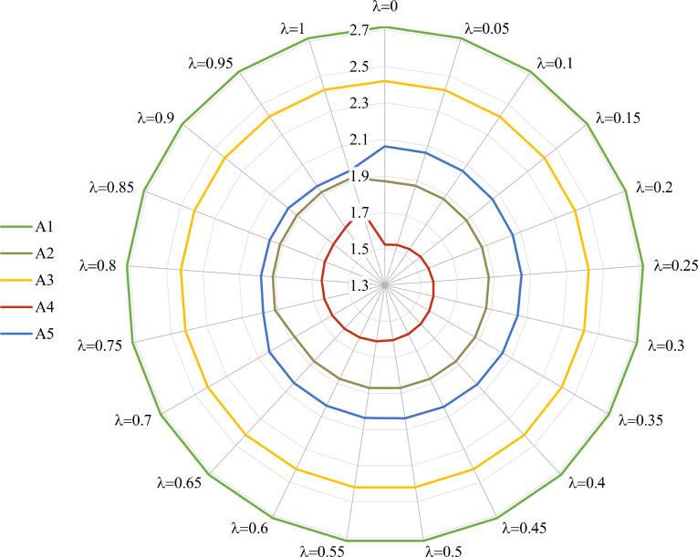 Fig 5