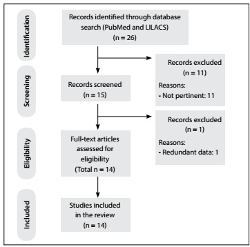 Figure 4: