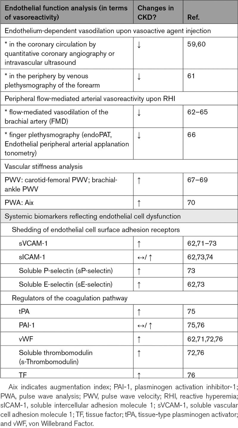 graphic file with name res-132-970-g007.jpg