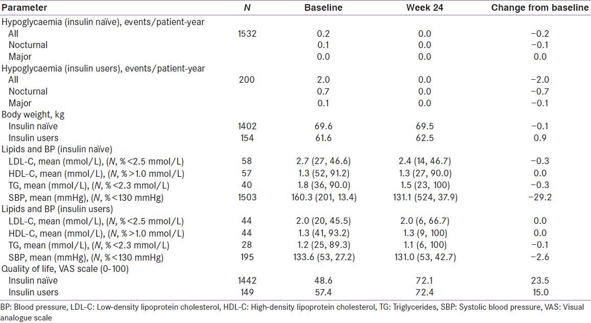graphic file with name IJEM-17-561-g002.jpg